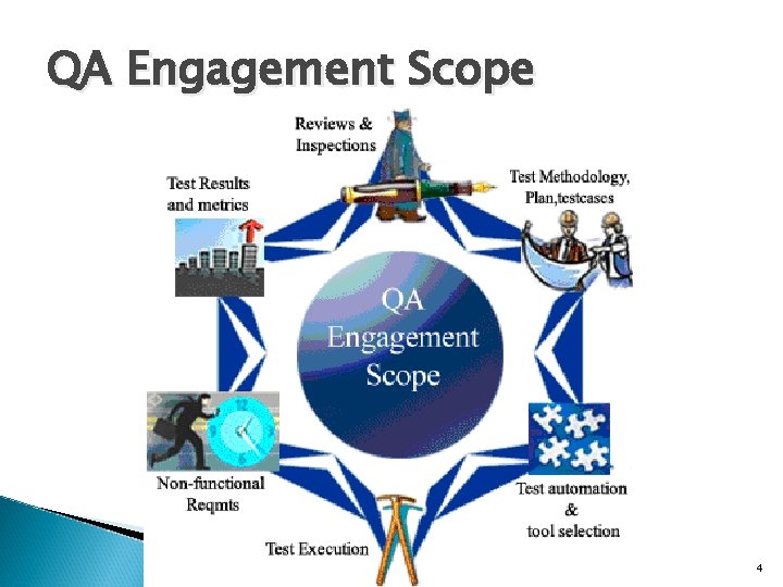 QA Engagement Scope 4 