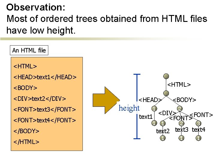 Observation: Most of ordered trees obtained from HTML files have low height. An HTML Observation: Most of ordered trees obtained from HTML files have low height. An HTML