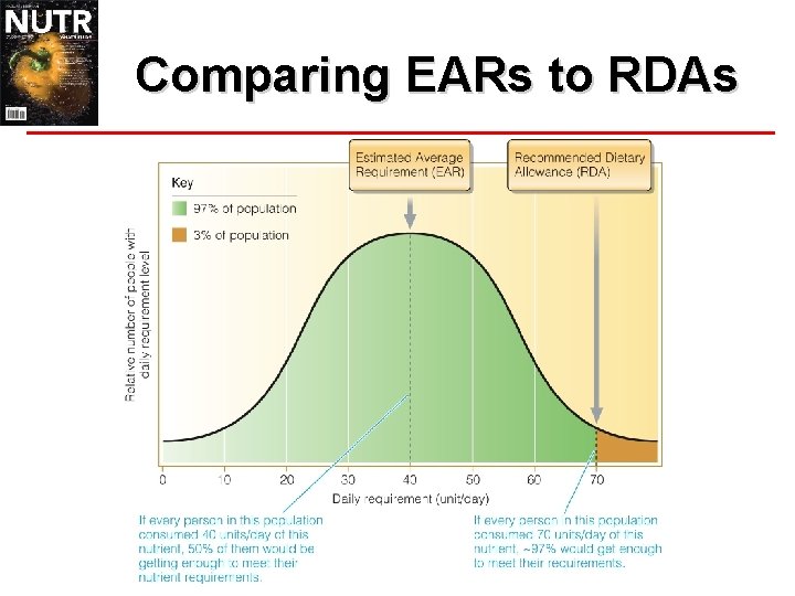 Comparing EARs to RDAs 