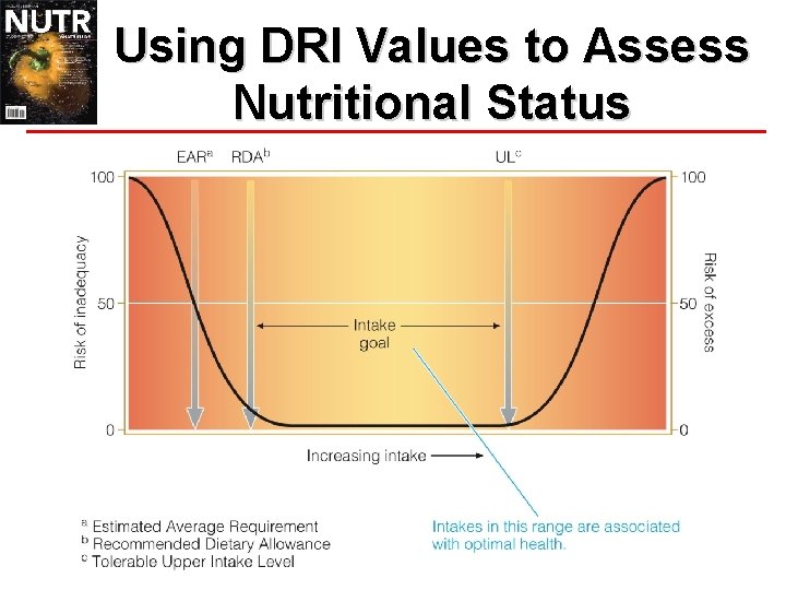 Using DRI Values to Assess Nutritional Status 