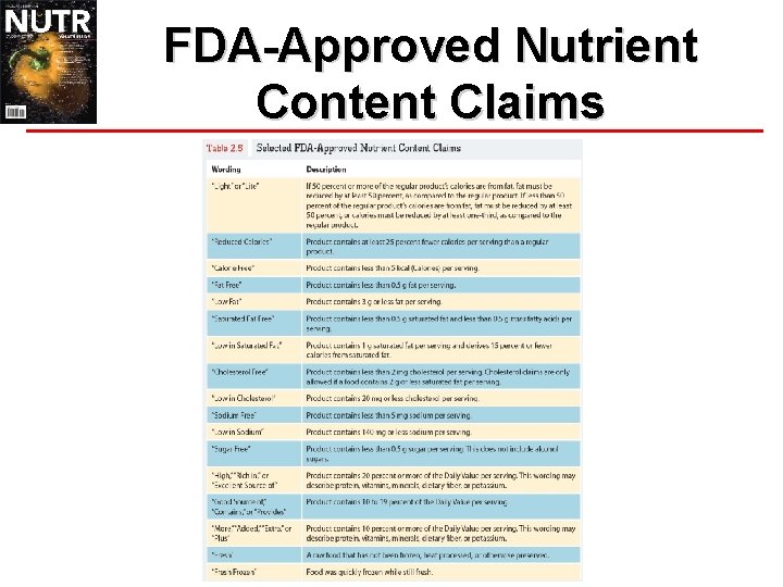 FDA-Approved Nutrient Content Claims 