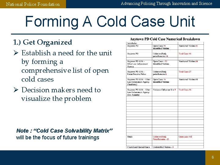 National Police Foundation Advancing Policing Through Innovation and Science Forming A Cold Case Unit