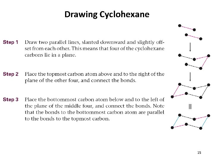 Drawing Cyclohexane 15 