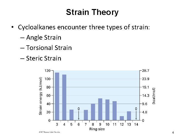 Strain Theory • Cycloalkanes encounter three types of strain: – Angle Strain – Torsional