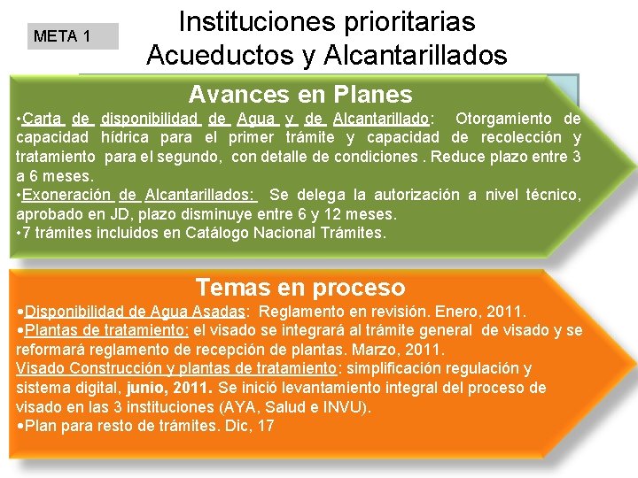 META 1 Instituciones prioritarias Acueductos y Alcantarillados Avances en Planes Trámites Prioritarios (6) disponibilidad