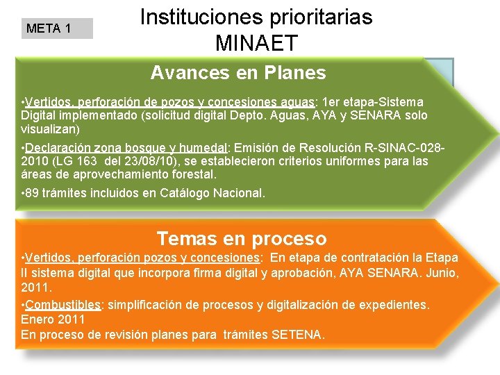 META 1 Instituciones prioritarias MINAET Avances en Planes (11) Trámites Prioritarios Vertidos, de Pozos,