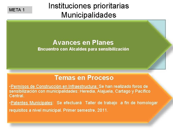 META 1 Instituciones prioritarias Municipalidades Trámites Prioritarios (4) Avances en Planes Encuentro con Alcaldes