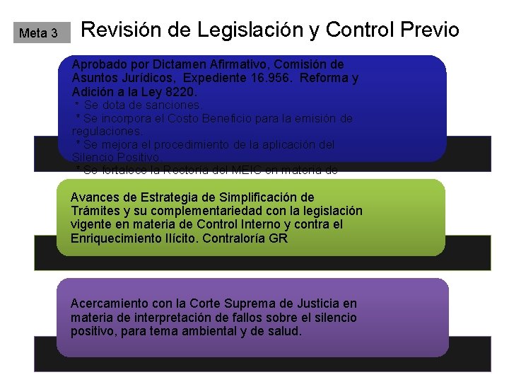 Revisión de Legislación y Control Previo Meta 3 Aprobado por Dictamen Afirmativo, Comisión de