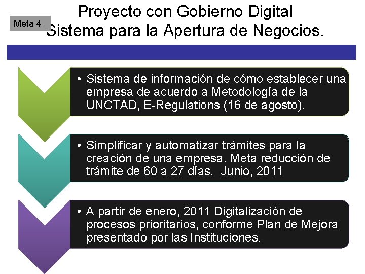 Proyecto con Gobierno Digital Meta 4 Sistema para la Apertura de Negocios. • Sistema