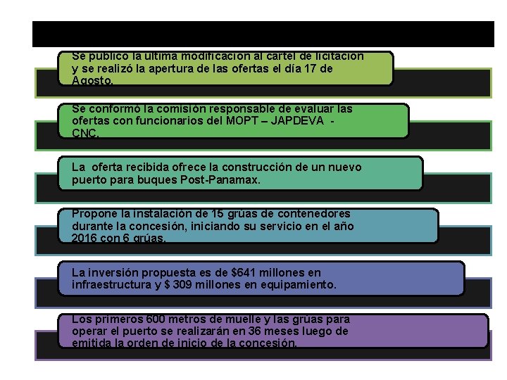 TERMINAL DE CONTENEDORES DE MOIN Se publicó la última modificación al cartel de licitación