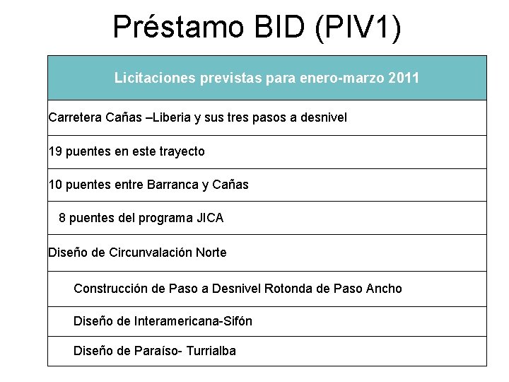 Préstamo BID (PIV 1) Licitaciones previstas para enero-marzo 2011 Carretera Cañas –Liberia y sus