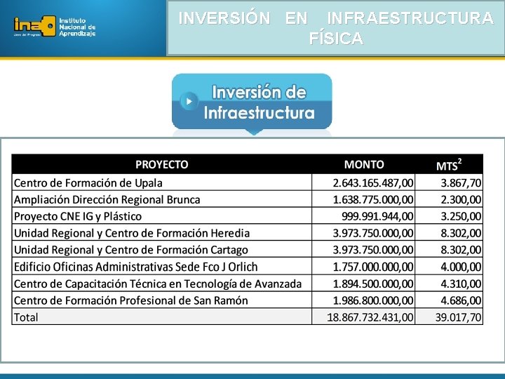 INVERSIÓN EN INFRAESTRUCTURA FÍSICA 