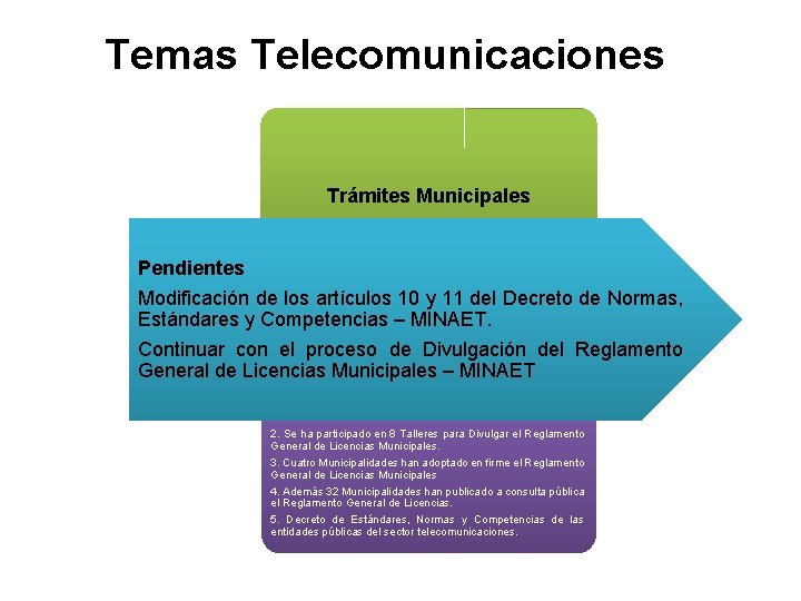 Temas Telecomunicaciones Trámites Municipales Pendientes Modificación de los artículos 10 y 11 del Decreto