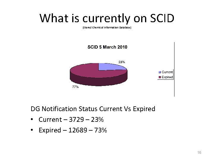 What is currently on SCID (Stored Chemical Information Database) DG Notification Status Current Vs