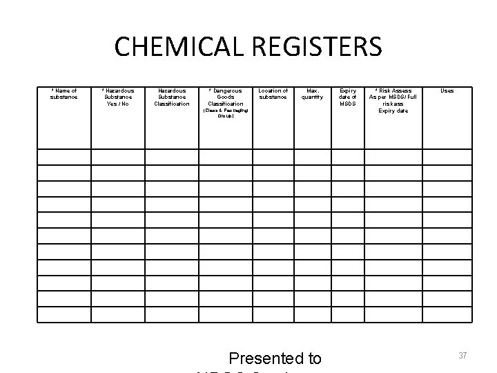 CHEMICAL REGISTERS * Name of substance * Hazardous Substance Yes / No Hazardous Substance