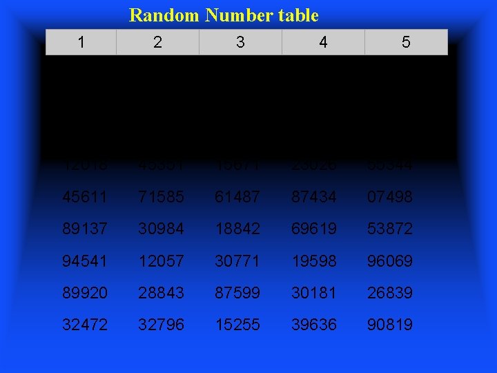 Random Number table 1 2 3 4 5 49486 93775 88744 80091 92732 94860