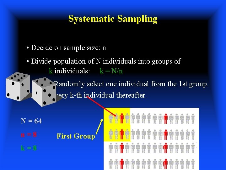 Systematic Sampling • Decide on sample size: n • Divide population of N individuals