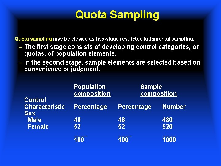 Quota Sampling Quota sampling may be viewed as two-stage restricted judgmental sampling. – The