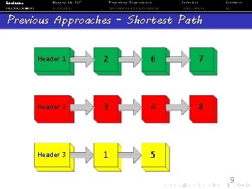 Shortstackification Elf Introduction Mapping the ELF Pinpointing Fragmentation Evaluation ...