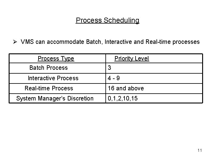 Process Scheduling Ø VMS can accommodate Batch, Interactive and Real-time processes Process Type Priority