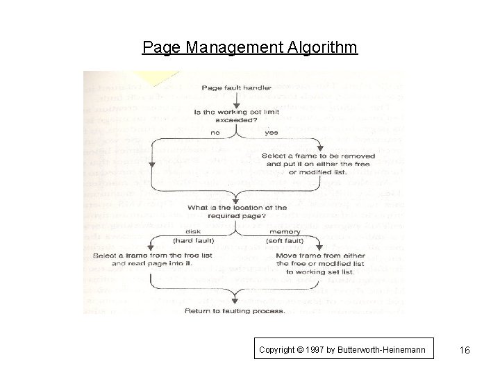 Page Management Algorithm Copyright © 1997 by Butterworth-Heinemann 16 