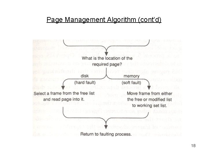 Page Management Algorithm (cont’d) 18 