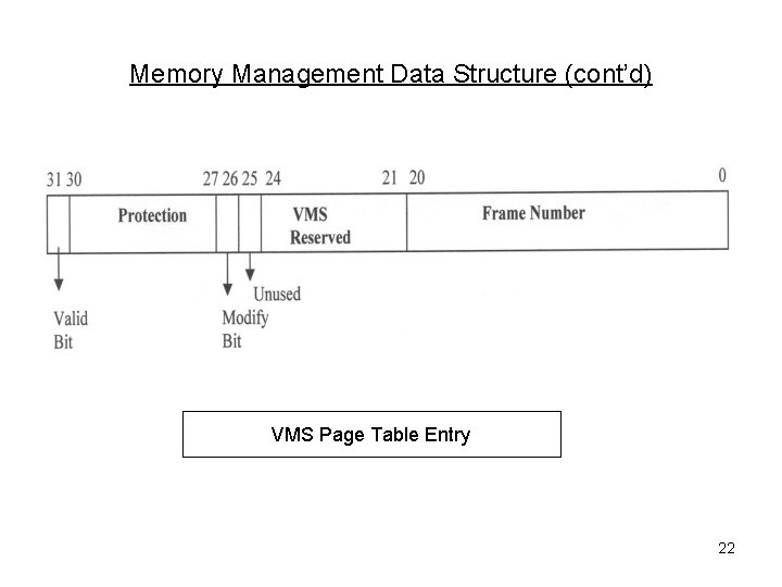 Memory Management Data Structure (cont’d) VMS Page Table Entry 22 