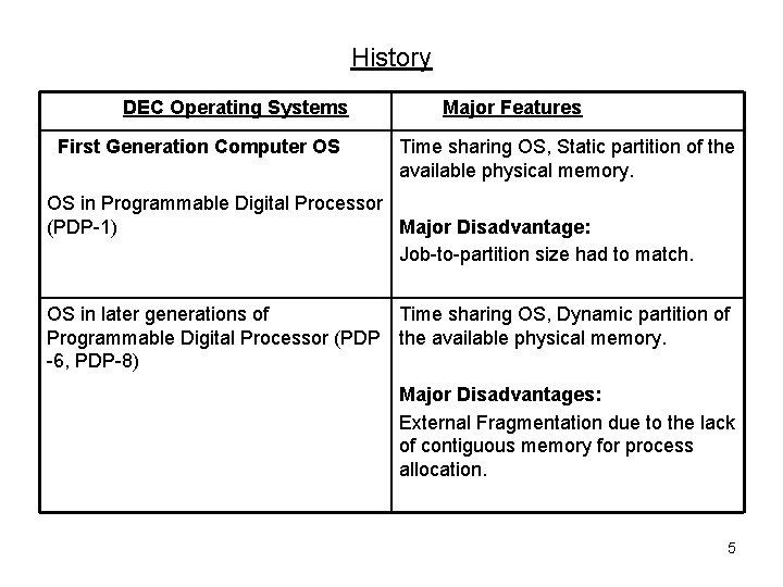 History DEC Operating Systems First Generation Computer OS Major Features Time sharing OS, Static