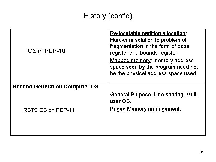 History (cont’d) OS in PDP-10 Re-locatable partition allocation: Hardware solution to problem of fragmentation