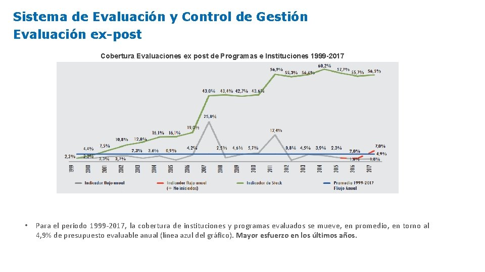 Sistema de Evaluacin de Programas e Instituciones Pblicas