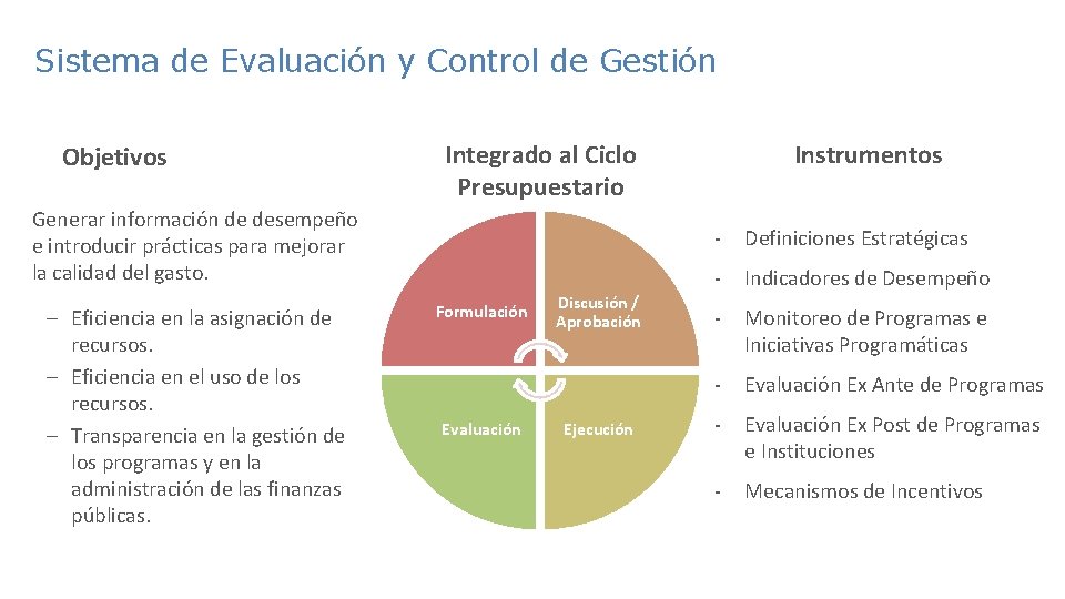 Sistema de Evaluacin de Programas e Instituciones Pblicas