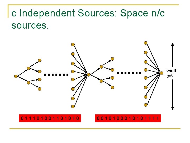 c Independent Sources: Space n/c sources. width 2 n/c 011101001101010 0010101111 c Independent Sources: Space n/c sources. width 2 n/c 011101001101010 0010101111