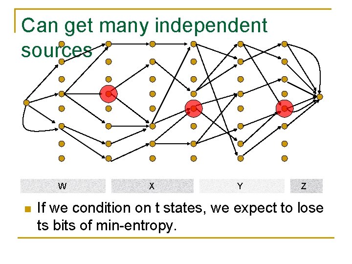 Can get many independent sources W n X Y Z If we condition on Can get many independent sources W n X Y Z If we condition on
