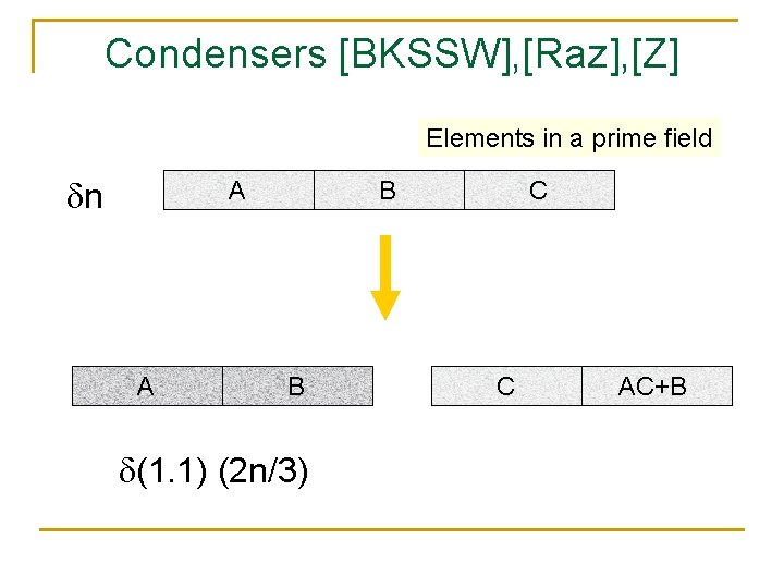 Condensers [BKSSW], [Raz], [Z] Elements in a prime field n A A B B