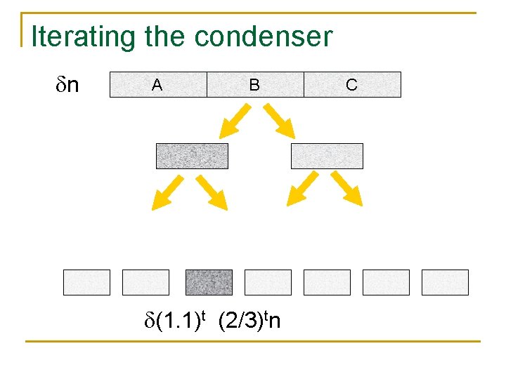 Iterating the condenser n A B (1. 1)t (2/3)tn C Iterating the condenser n A B (1. 1)t (2/3)tn C