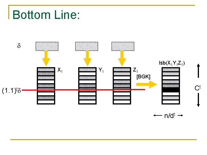 Bottom Line: lsb(X 1 Y 1 Z 1) X 1 Y 1 Z 1 Bottom Line: lsb(X 1 Y 1 Z 1) X 1 Y 1 Z 1