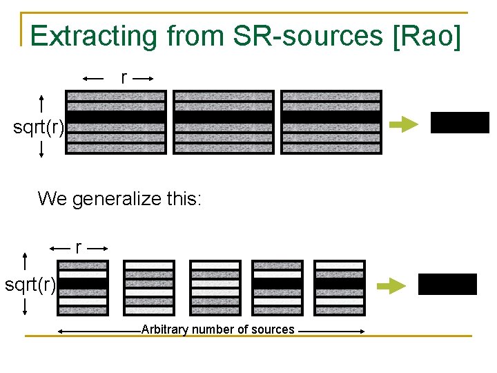 Extracting from SR-sources [Rao] r sqrt(r) We generalize this: r sqrt(r) Arbitrary number of