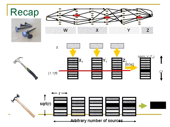 Recap W X Y Z X 1 Y 1 Z 1 lsb(X 1 Y Recap W X Y Z X 1 Y 1 Z 1 lsb(X 1 Y