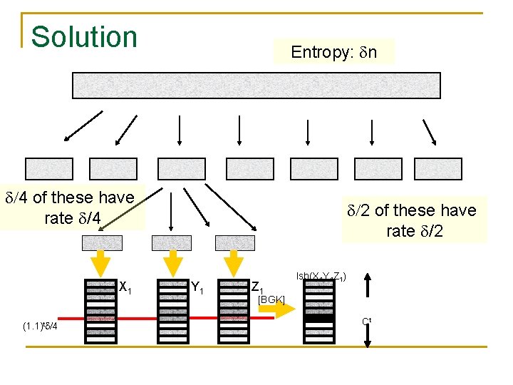 Solution Entropy: n /4 of these have rate /4 X 1 (1. 1)t /4 Solution Entropy: n /4 of these have rate /4 X 1 (1. 1)t /4
