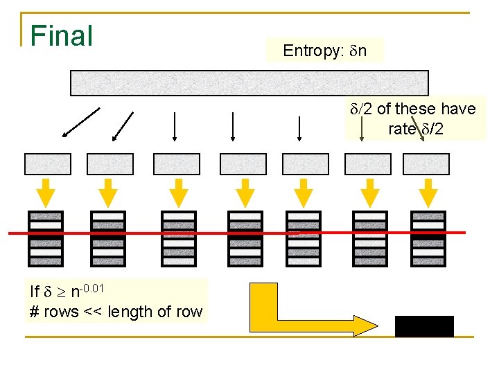 Final Entropy: n /2 of these have rate /2 If n-0. 01 # rows Final Entropy: n /2 of these have rate /2 If n-0. 01 # rows