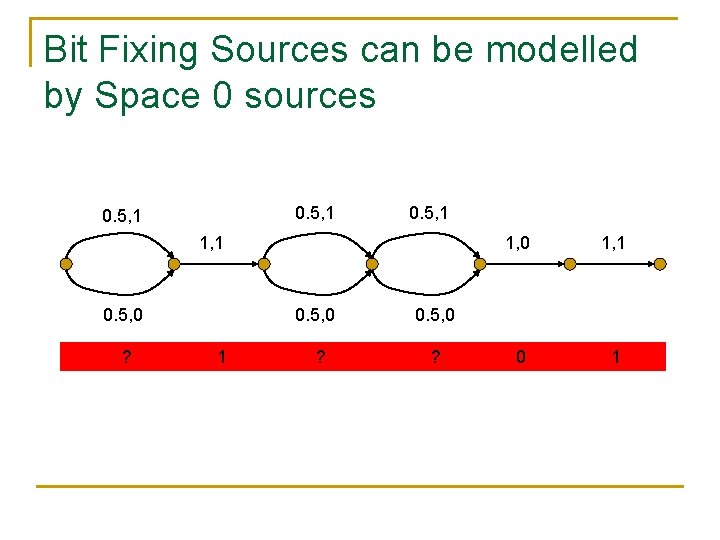 Bit Fixing Sources can be modelled by Space 0 sources 0. 5, 1 1, Bit Fixing Sources can be modelled by Space 0 sources 0. 5, 1 1,