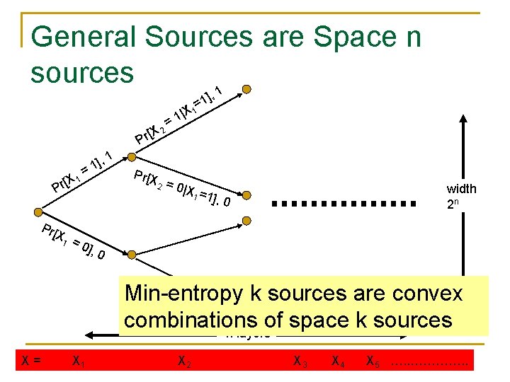 General Sources are Space n sources 1 [X 2 r P [X 1 r General Sources are Space n sources 1 [X 2 r P [X 1 r