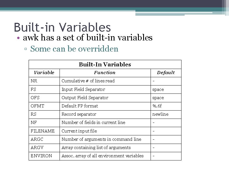 Built-in Variables • awk has a set of built-in variables ▫ Some can be