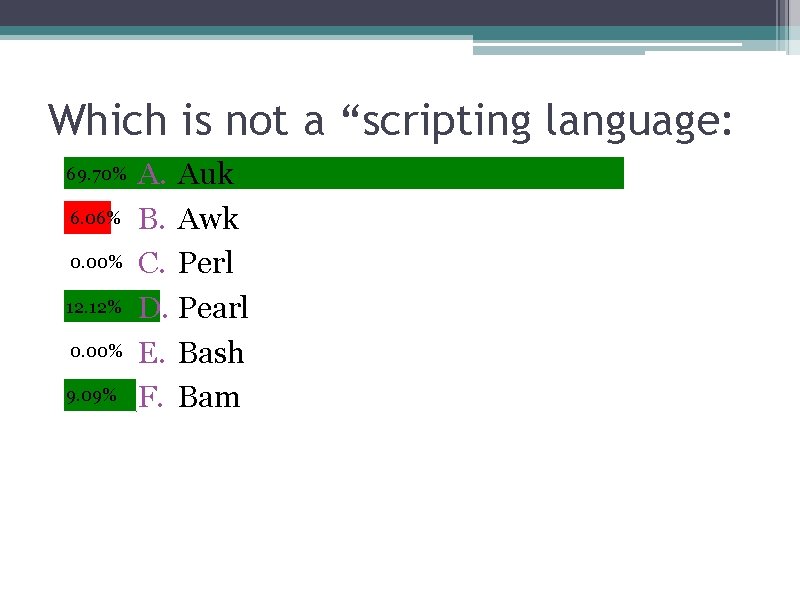 Which is not a “scripting language: 69. 70% 6. 06% 0. 00% 12. 12%