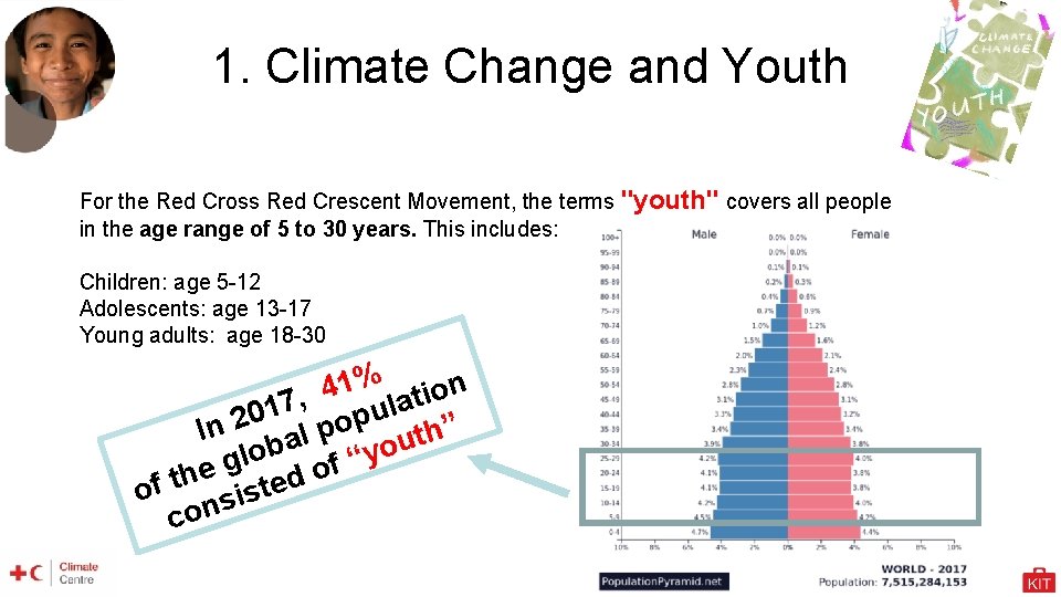 1. Climate Change and Youth For the Red Cross Red Crescent Movement, the terms