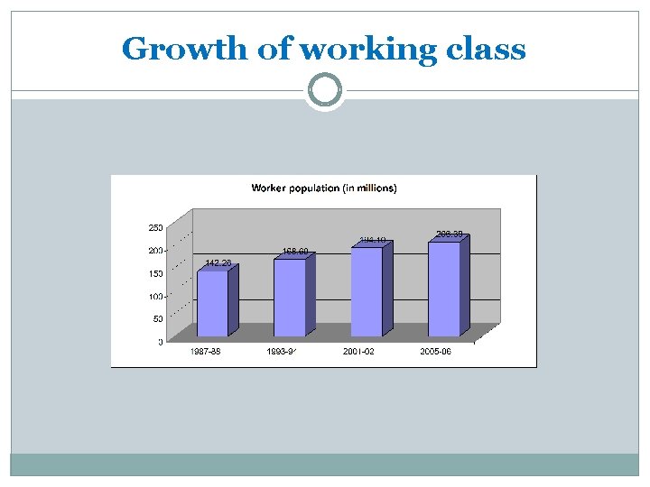 Growth of working class 