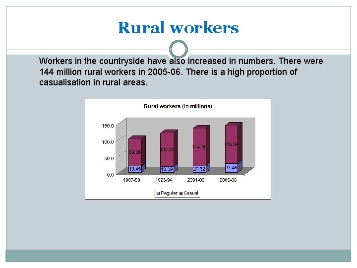 Rural workers Workers in the countryside have also increased in numbers. There were 144
