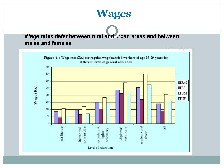 Wages Wage rates defer between rural and urban areas and between males and females