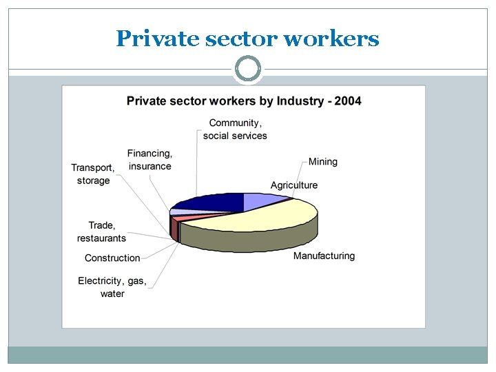 Private sector workers 