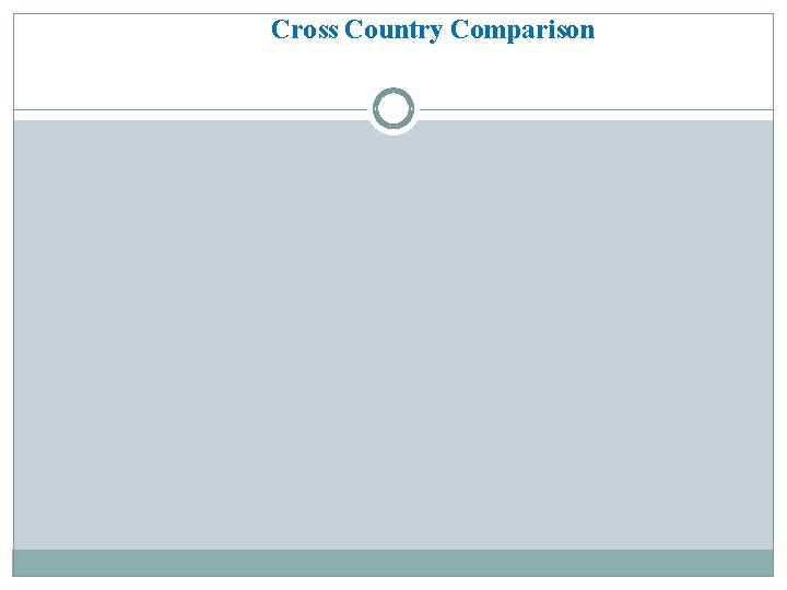 Cross Country Comparison 